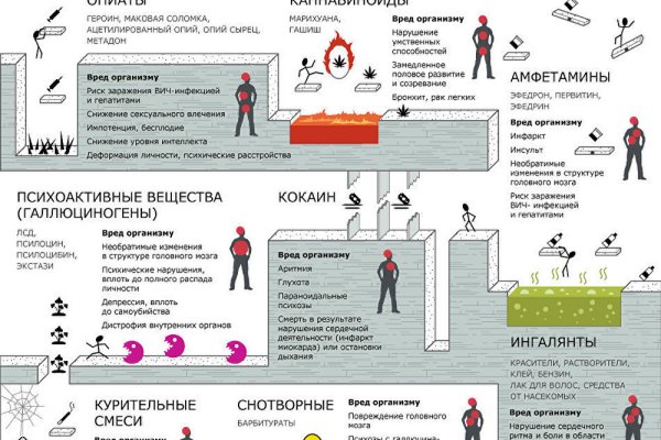 Сайт кракен россия