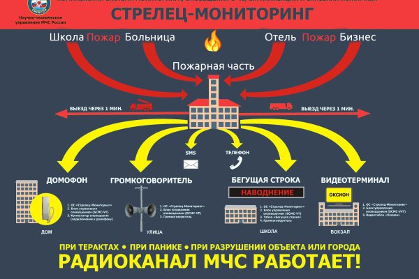 Кракен купить наркотики