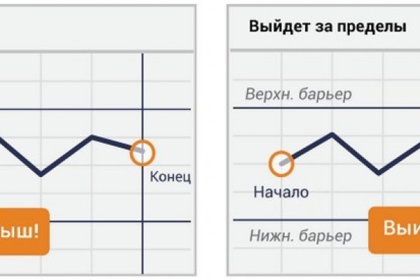 Что будет если зайти в кракен
