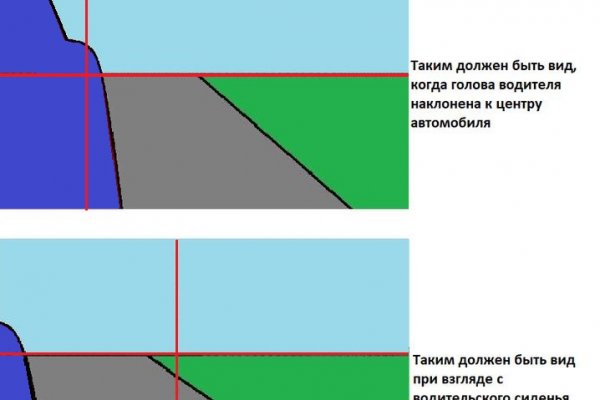 Что продают на сайте кракен
